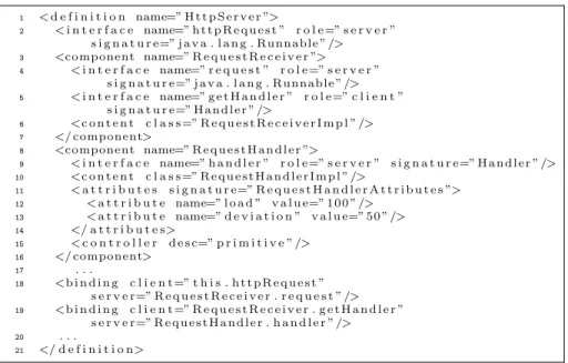 Fig. 5. HTTP Server example in FractalADL