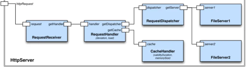 Fig. 1. HTTP Server architecture