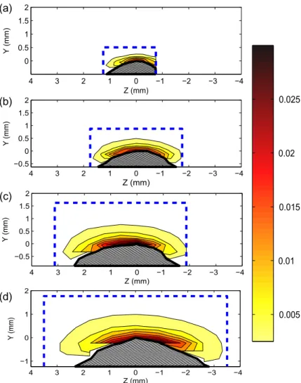 Fig. 12. Distribution of the index of crystallinity around a fatigue crack tip in NR50 for four different values of tearing energy (deformed conﬁguration): (a) T ¼ 4620 J=m 2 , (b) T ¼ 7290 J=m 2 , (c) T ¼ 10;390 J=m 2 , (d) T ¼ 14140 J=m 2 