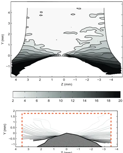 Fig. 8. Absolute value of the rotation angle U (in degrees) of the principal strain directions, corresponding to the maximum stretch ratio, with respect to the global stretching direction at crack tip measured by DIC (top) and WAXD (bottom) in NR50 with k 