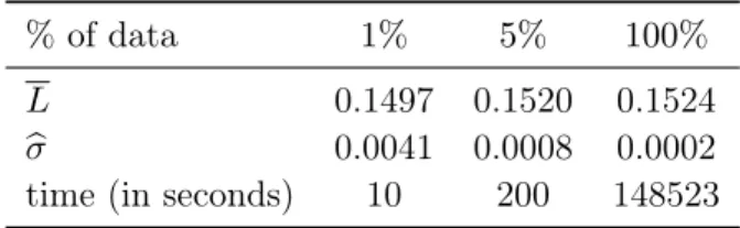 Table 3.1: Comparison of the empirical VUS : VUS ∗ = 0.1525