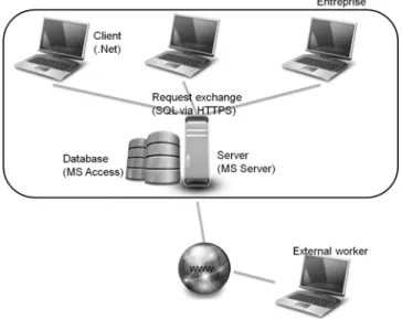 Fig. 8: Demonstrator’s architecture 