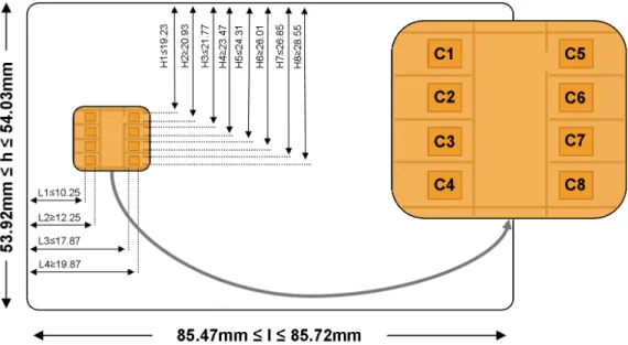 Figure 1.1: An ISO 7816-compliant smart card.