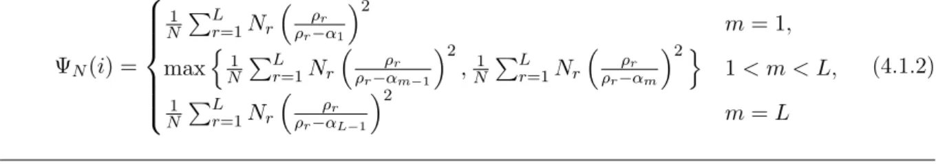 Figure 4.1 depicts the eigenvalues of a realization of the random matrix R ˆ N and the associated limiting distribution as N, M grow large, for ρ 1 = 1, ρ 2 = 3, ρ 3 = 10 and N = 60, M = 600 with N 1 = N 2 = N 3 = 20