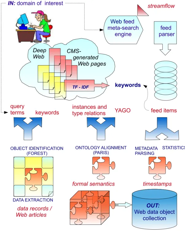 Figure 0.1.: Global vision