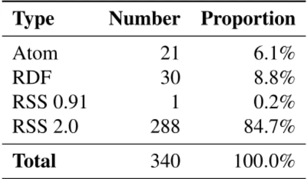 Table 1.1.: Dataset feed types Type Number Proportion