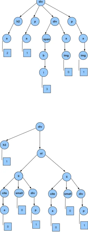 Figure 2.5.: Simplified example of two LCBAs