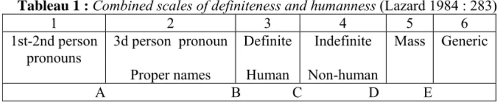 Tableau 1 : Combined scales of definiteness and humanness (Lazard 1984 : 283) 