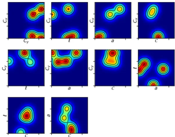 Fig. 5 Ensemble of joint probabilities for the frown lines for one person. With n = 7, there are n(n 2 − 1) = 21 densities; however, we only show 10 densities for convenient purpose