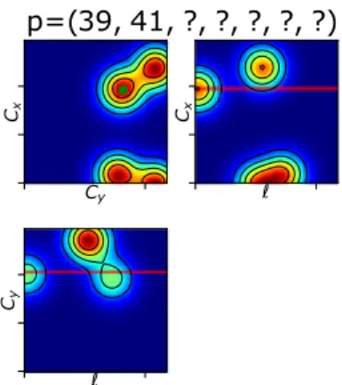 Fig. 7 The algorithm has to assign p 3 a value that maximizes the probability in P (c x = 39, ) and P (c y = 41, ) C yCx C x C y p=(39, 41, ?, ?, ?, ?, ?)