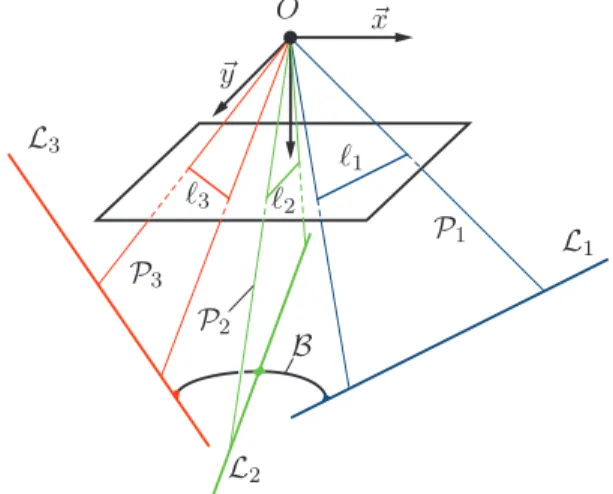 Fig. 1. Observation of a line