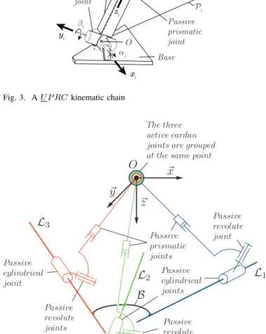 Fig. 4. The hidden robot model corresponding to the observation of three lines lying on a body B: a 3–U P RC parallel robot with all active cardan joints merged at the point O (for reason of clarity of drawings, the axes of the cardan joints are not repres