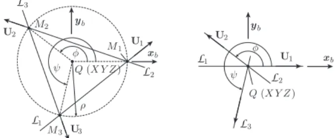Fig. 5. Observation of three coplanar lines