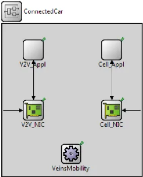 Figure 4.2: Visualization of the components of a Connected Car NED file.