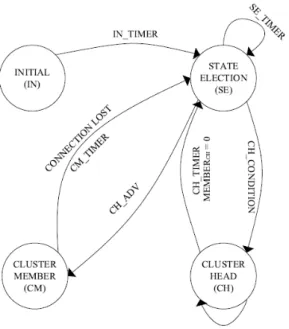 Figure 5.1: The VMaSC state machine. Source: [74]