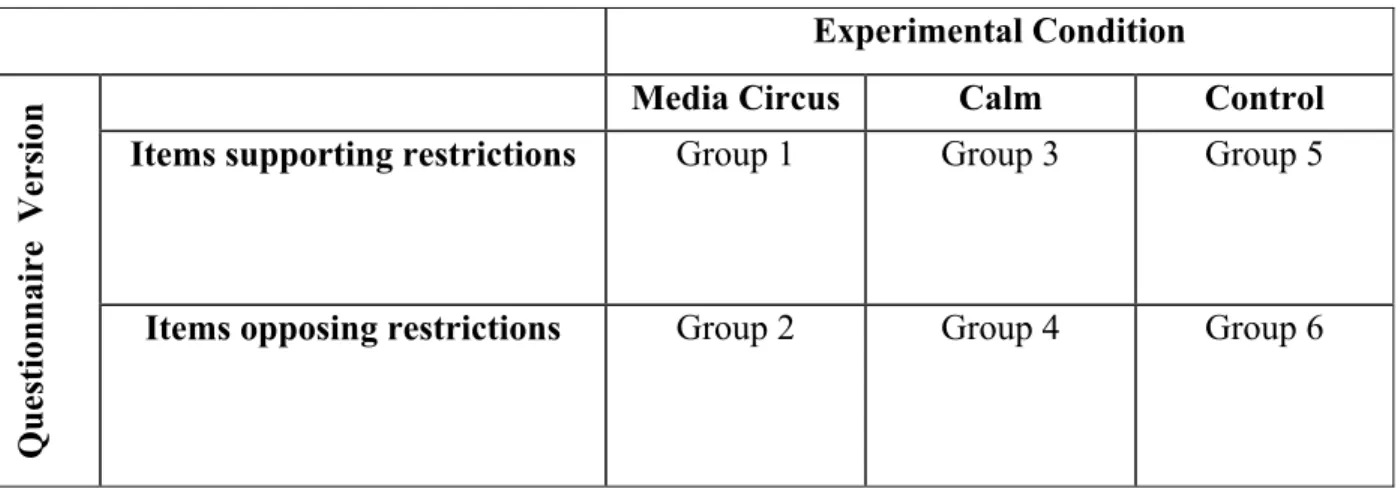 Table 1 . Experimental groups. 