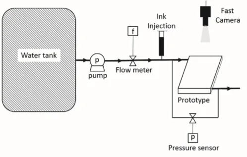 Figure 3. Experimental set-up for the visualization of the ink progression through the multi-scale fluidic  network.