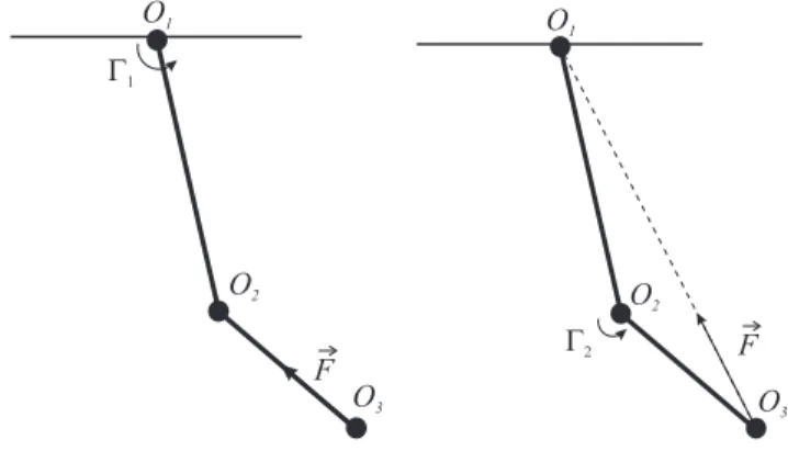 Fig. 4. Scheme of the inertia wheel pendulum.