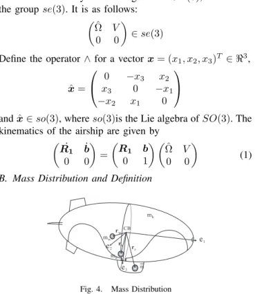 Figure 1 shows the assignment of the two frames. The body frame {O, e 1 , e 2 , e 3 } is assigned with the reference point O at the center of hull, overlapped with the center of buoyancy CB