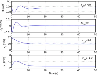 Fig. 7. Flying Path