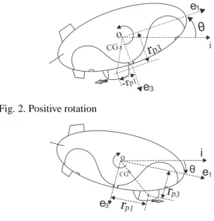 Fig. 4. The airship system with a fixed point
