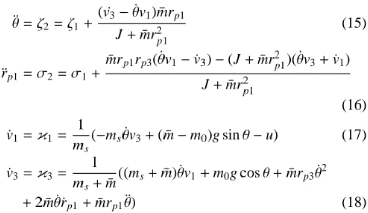 Fig. 7. Dynamics of θ and r p1 with initial error