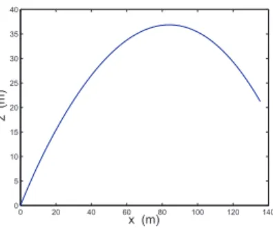 Fig. 12. Ballistic motion of CG Compute H 2 as: