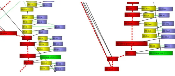 Figure 9 : Début de cette insertion proche                              Figure 10 : Fin de cette insertion proche  Comme nous avons constaté que les opérations scripturales après la pause numéro 280 dans la figure 4  témoignent d’une boucle de faible ampli