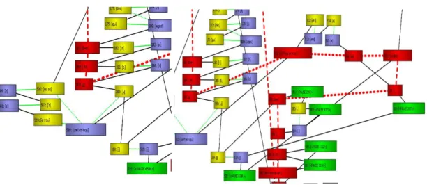 Figure 13 : Insertion de « qui se trouvait invisible » 