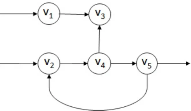 Figure 2. The structured compensated system Σ((G, E F ), G in , G out ).