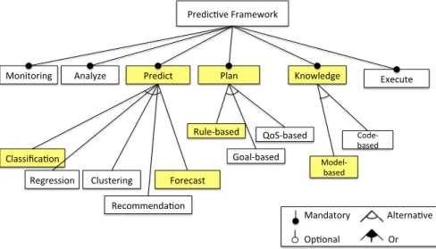 Figure 4.7 – A general implementation of our approach