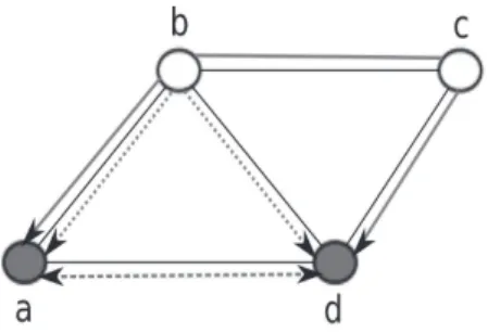 Figure 1.3 shows an example of a detection infrastructure and detection paths for the sample network topology depicted in Fig 1.2, and Figure 1.4 shows an example of a single link-level localization infrastructure, i.e., simultaneous anomalies involving mu