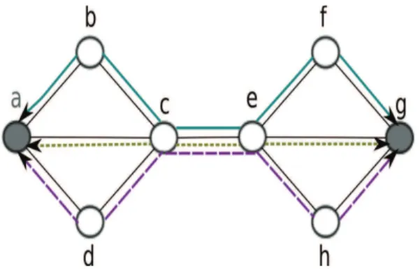 Figure 1.5: Example of an anomaly detection solution with two monitors, three detection paths, and two redundant measurements