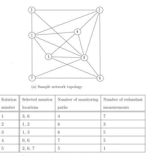 Figure 2.1: Illustrative example of anomaly detection solutions