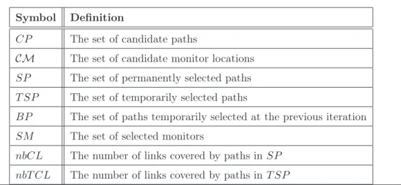 Table 2.1: Notations used in the pseudo-codes Symbol Definition