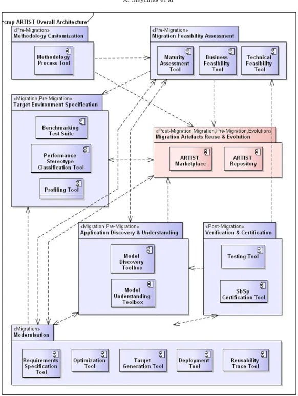 Fig. 4.1. Overall Architecture Design