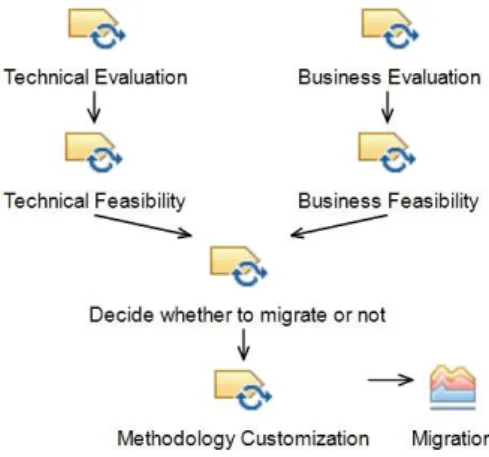 Fig. 3.1. Pre-migration EPF Model