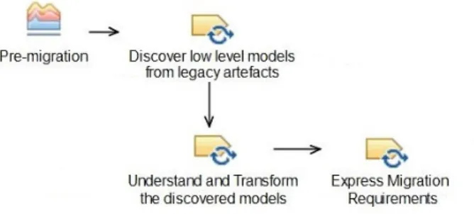 Fig. 3.2. Application Discovery and Understanding EPF Model