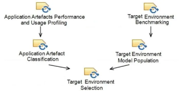 Fig. 3.3. Target Environment Specification EPF Model