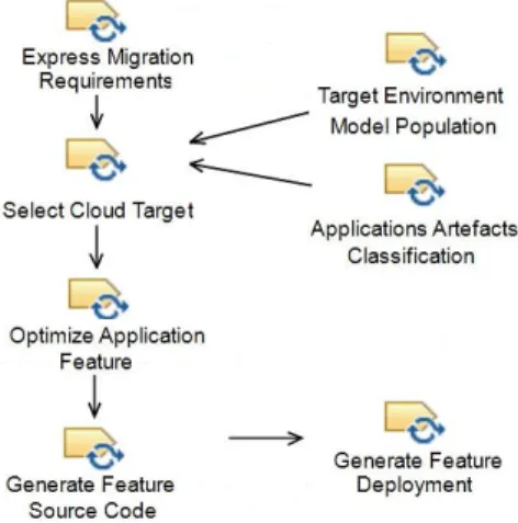 Fig. 3.4. Modernization EPF Model