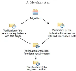 Fig. 3.5. Post-migration EPF Model
