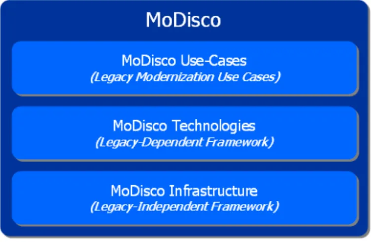 Figure 4 MoDisco framework architecture 