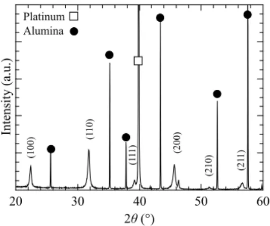 Figure 2: X-ray diffraction pattern of the elaborated thin film on a platinum coated alumina substrate.