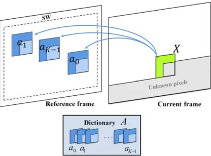 Figure 2.3: Search for the K -NN of the current template in the TM-LLE method.