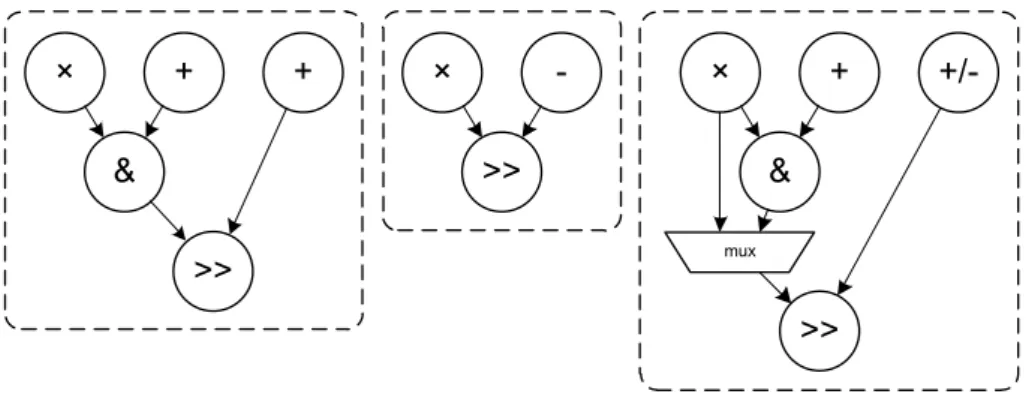 Figure 2.5 – Exemple de fusion de chemins de données. Le Dag de droite peut exécuter les deux autres Dag
