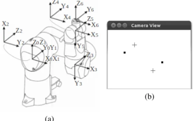 Figure 11: Simulation of VS avoiding joint limits.