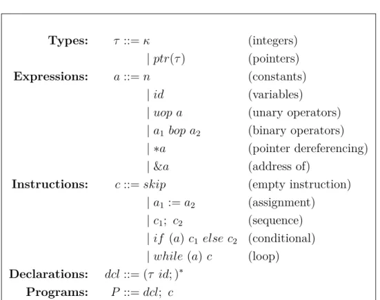 Figure 3.1: Abstract syntax of PWhile