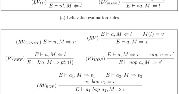 Figure 3.3 defines the semantics of expressions. All expressions can occur as right-values, but only variables id and dereferenced expressions *a can occur as left-values.