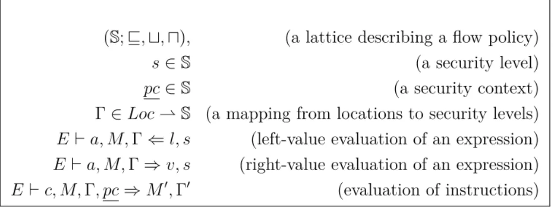 Figure 3.6: Monitor semantics judgement rules