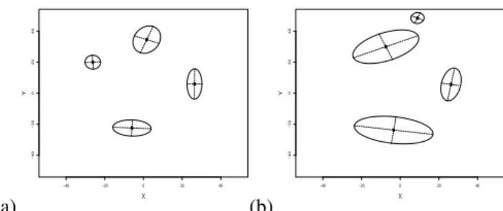 Figure 4. figure (a) shows the global view obtained without the outliers models while figure(b) presents the global view obtained with the outliers models.